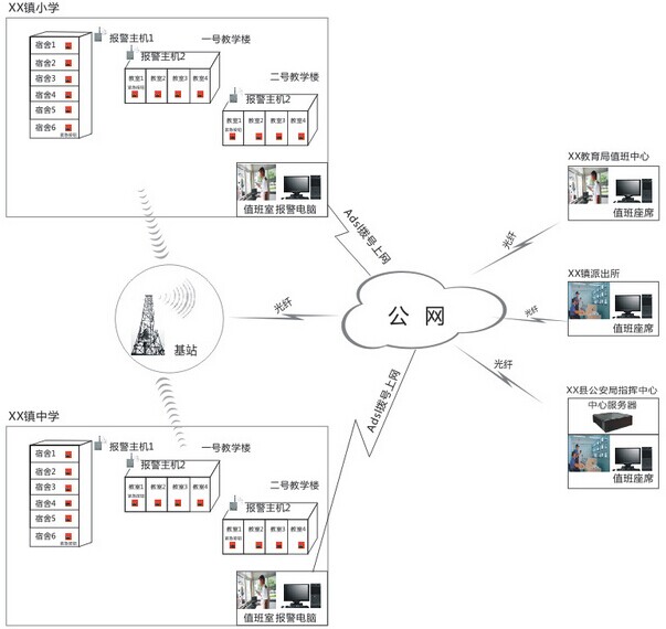 联网报警服务中心