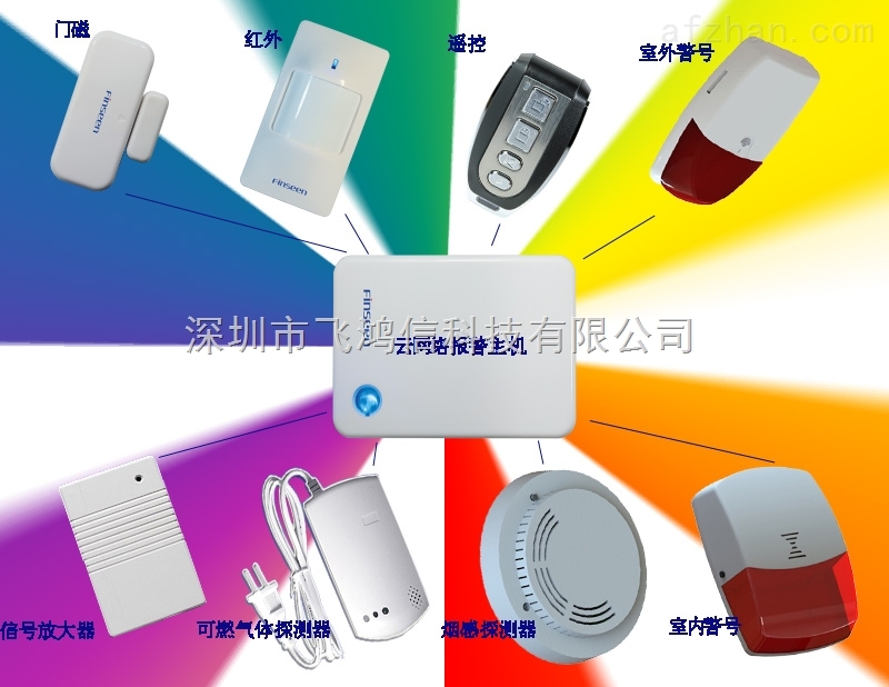 U1云网络报警器让防盗报警行业多姿多彩