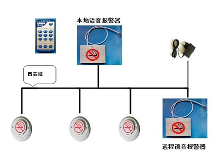 睿士达高灵敏度吸烟报警器（语音型）