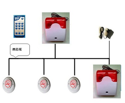 睿士达高灵敏度抽烟报警器（声光型）