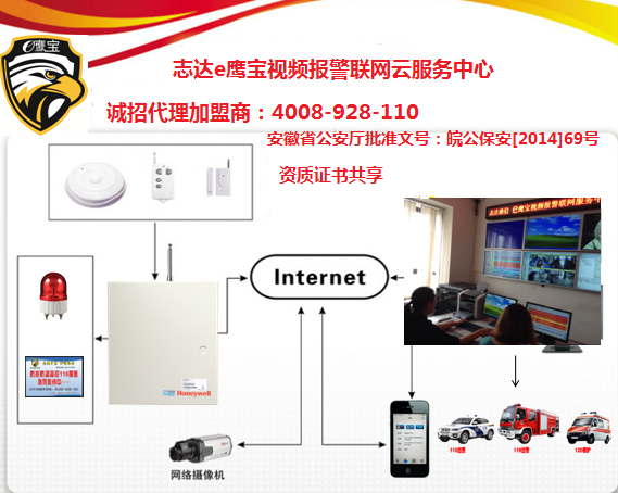 报警系统平台招商加盟