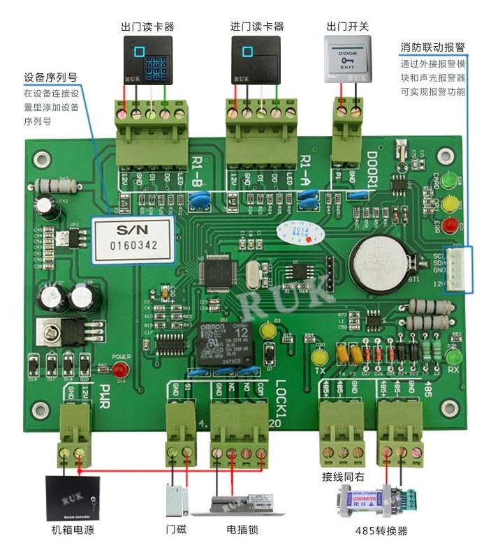 单门双向门禁控制器 双门双向门禁控制器板 四门单向门禁控制系统