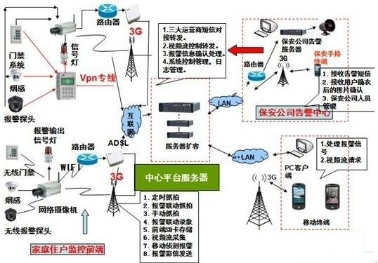 医院一键紧急应急联网报警系统
