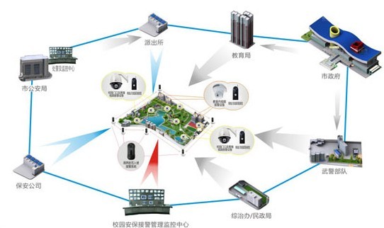 深圳欣广安商铺联网报警联网报警平台厂家直销