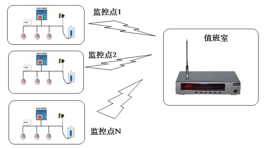 睿士达高灵敏高可靠禁烟 控烟 监控系统