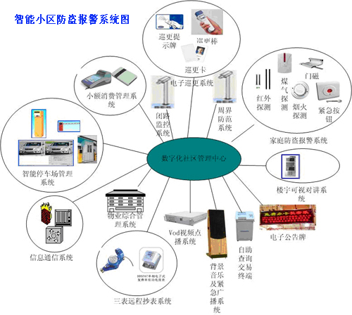 110联网报警系统