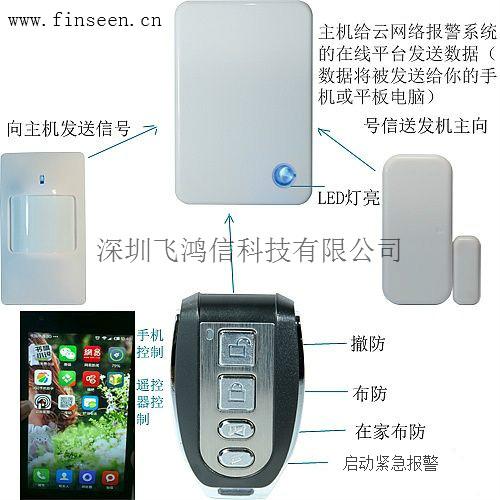 远程防盗专家  飞鸿信云报警器