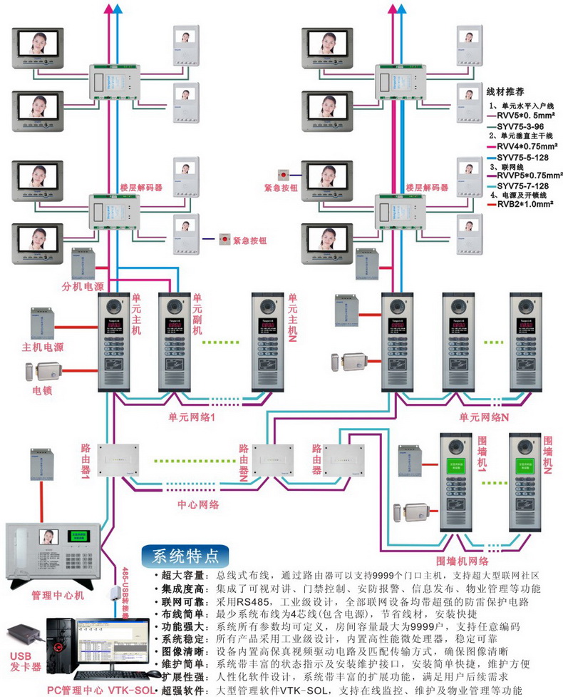 联网可视对讲系统