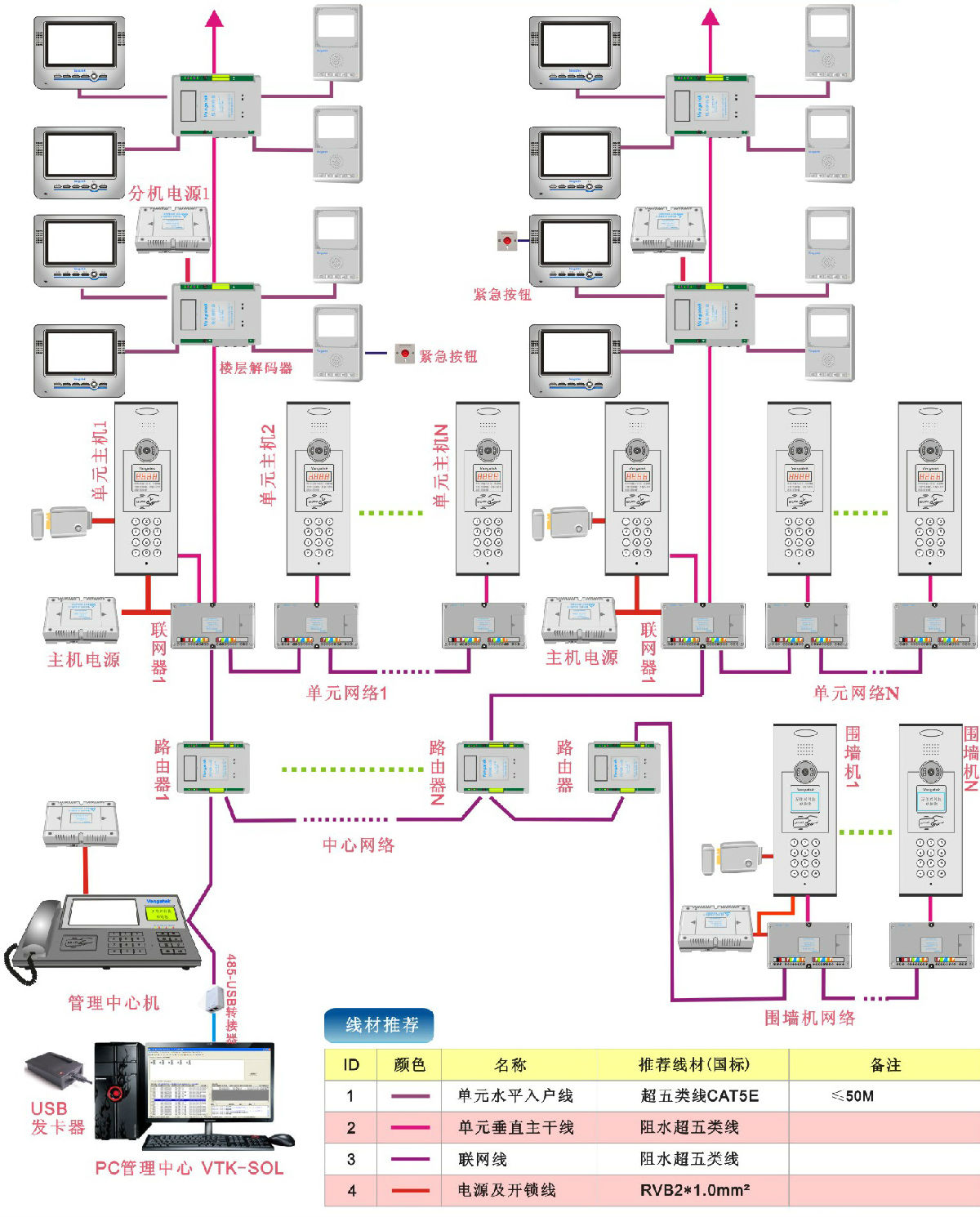 一线制(网线)可视对讲系统