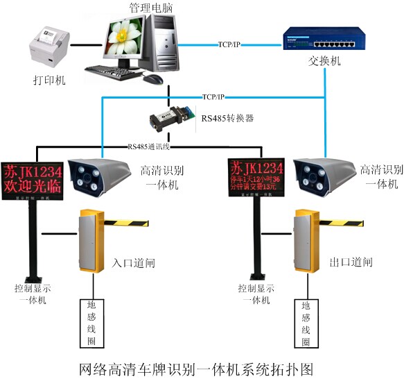 车牌识别系统 停车场车牌识别系统 车牌识别收费系统