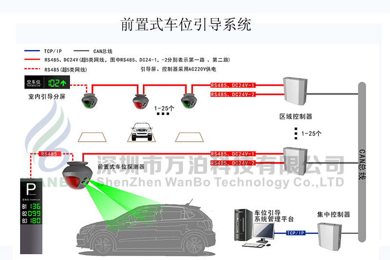 前置式超声波车位引导系统