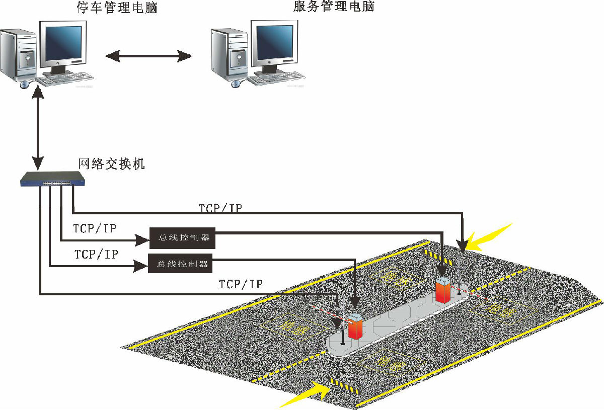 全视频免卡收费系统 设备