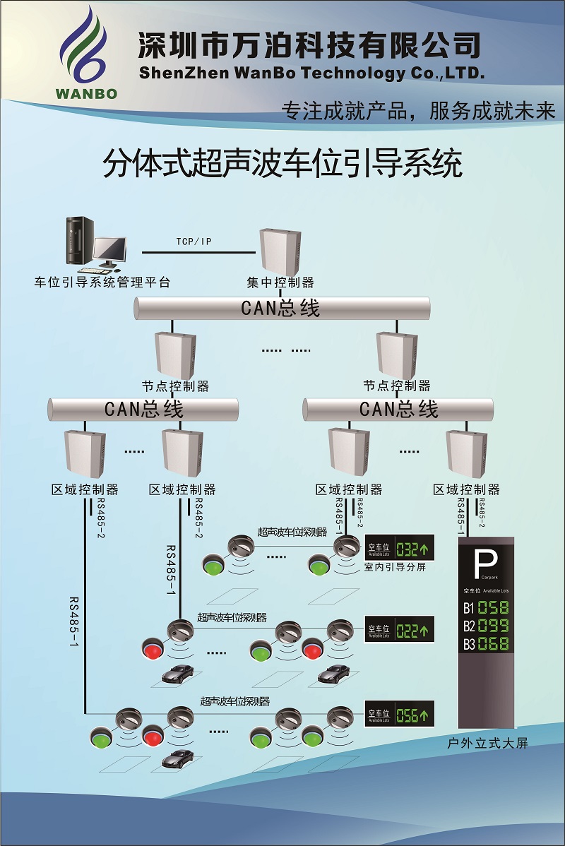 万泊 分体式超声波车位引导