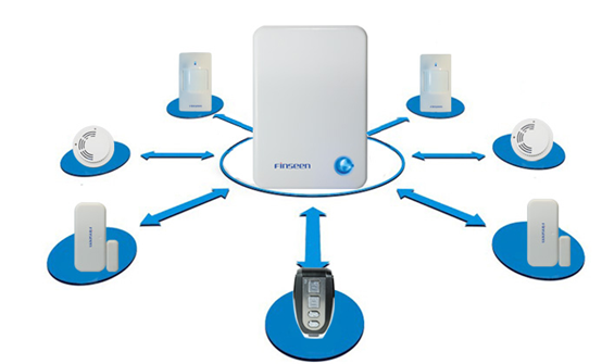 U1云报警器    带你走进智慧生活