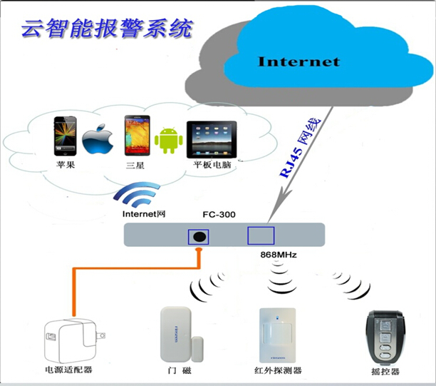 报警行业巅峰器材 飞鸿信云报警器