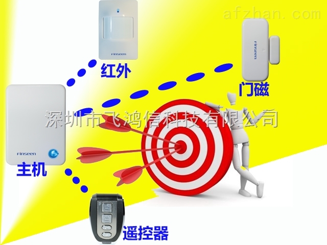 U1云报警器选择他畅想智慧生活