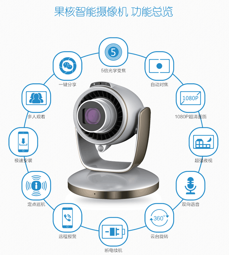 果核智能摄像机