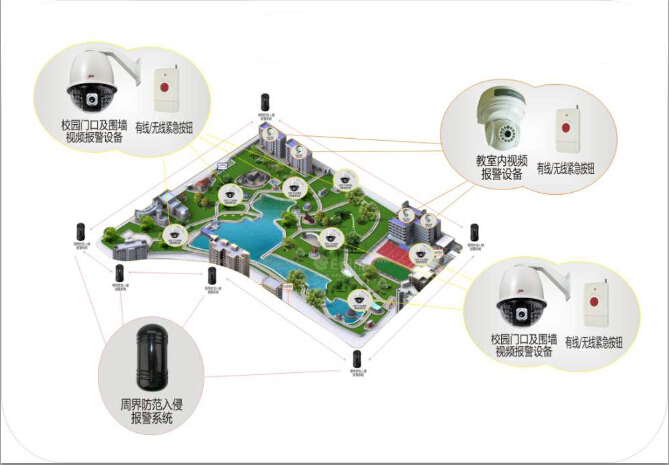 校园监控系统