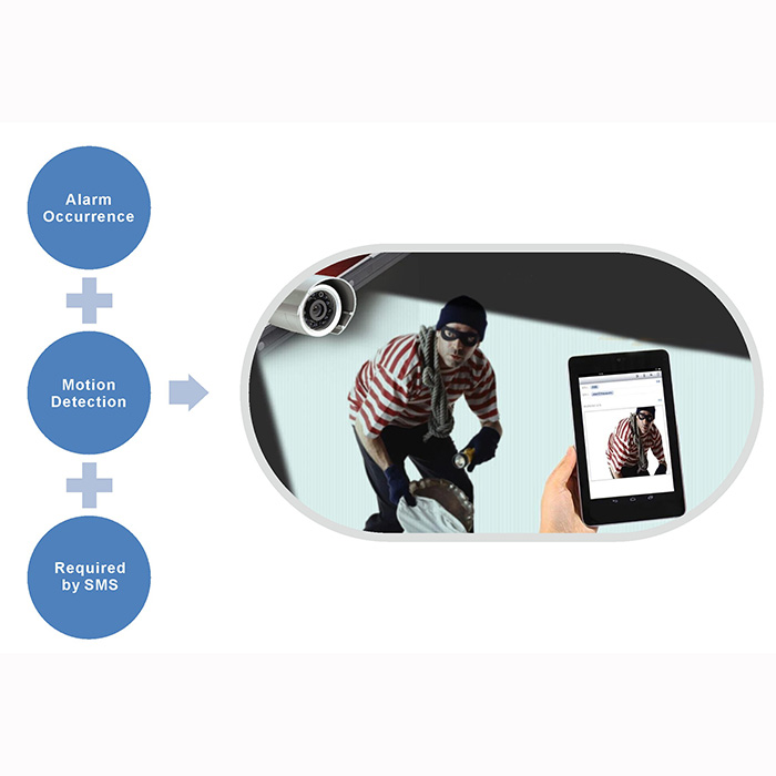 彩信照相机报警控制器