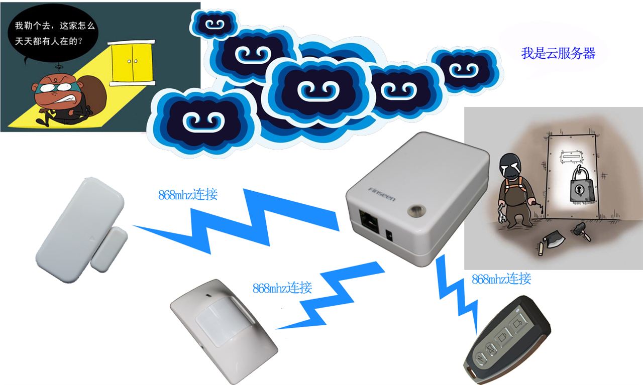 互联网云报警U1安全一手掌控