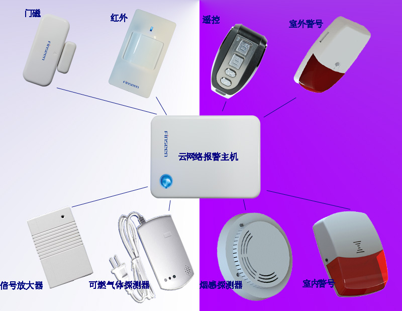 安全生活家庭防盗器云报警器做主