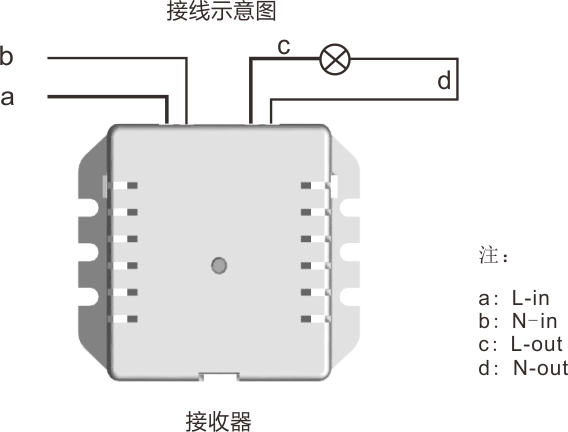 创意家居-澳格纳【自发电】免布线遥控开关-诚招代理 