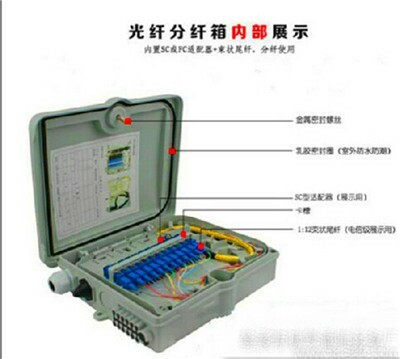 壁挂式光纤分线箱