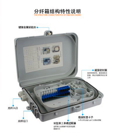 壁挂式光纤楼道箱