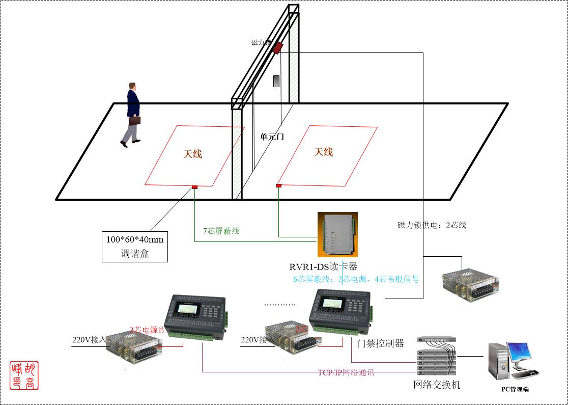 低频远距离门禁系统