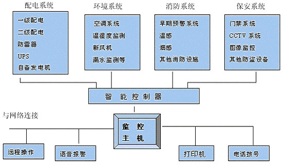 河南郑州小区学校幼儿园专业安装高清网络摄像头安防监控的公司