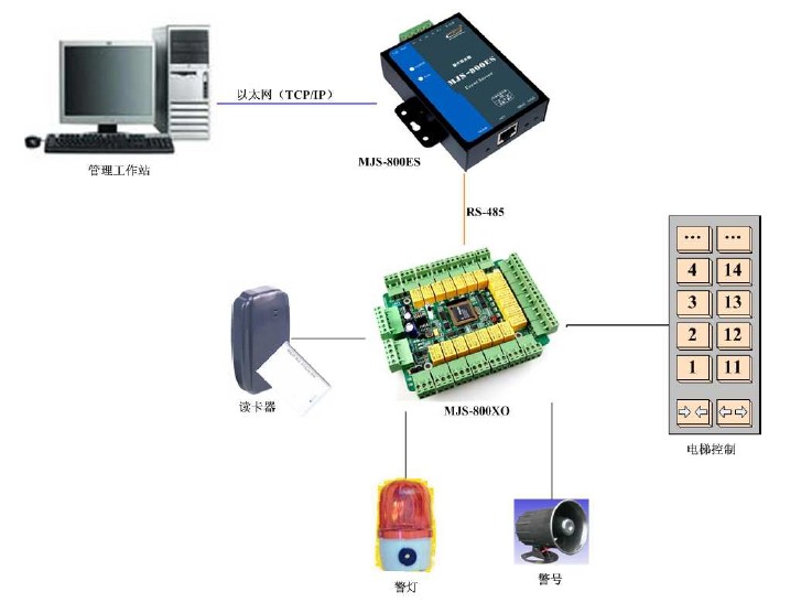 奥浦斯PAC-800XO智能电梯控制器