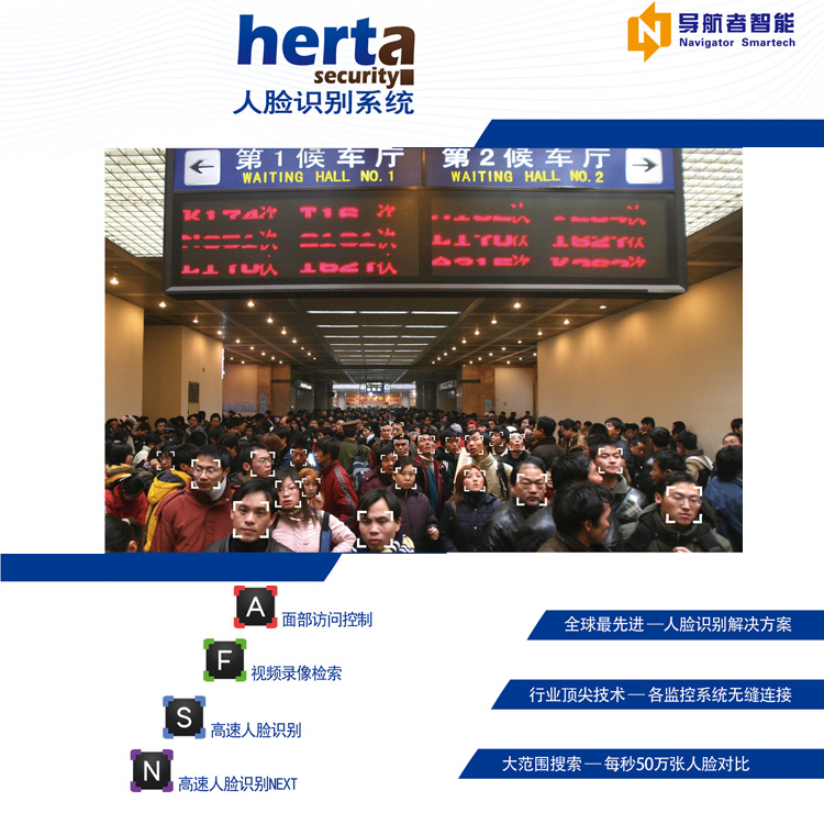 录像视频人脸识别检索系统，最快可达10倍播放速度的人脸检索速度