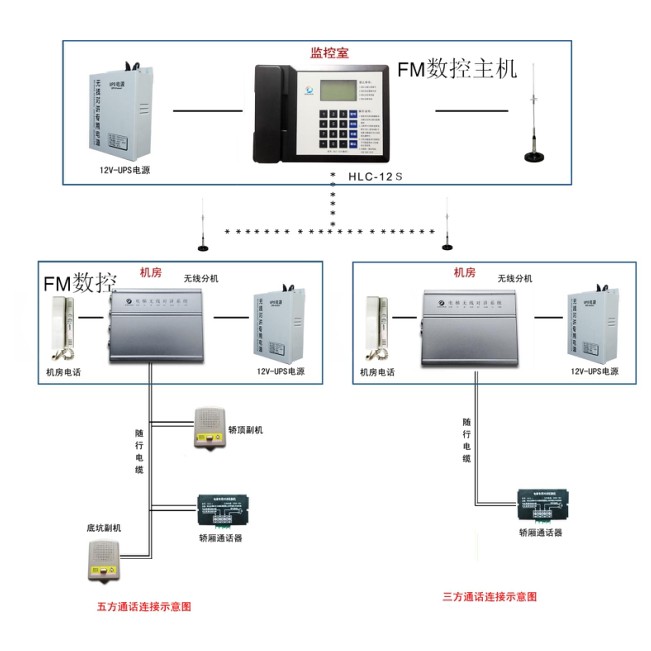 电梯五方对讲 电梯三方对讲