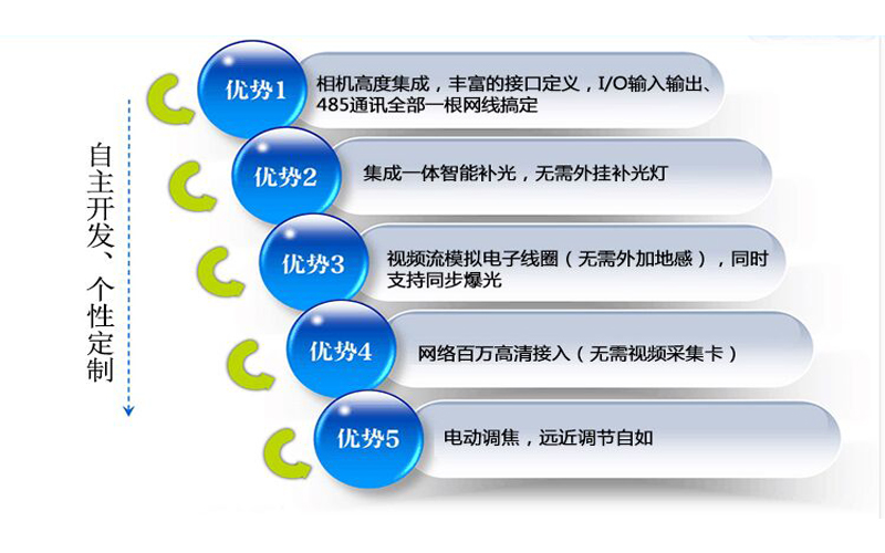 车牌识别系统软件
