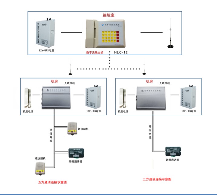 电梯无线对讲 电梯五方对讲