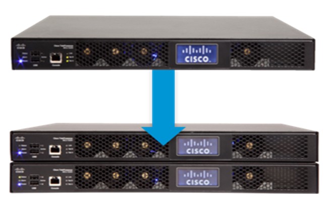 Cisco思科网真 MCU 5300 系列全高清多媒体会议网桥
