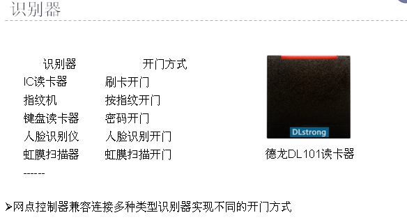 金库异地值守门禁