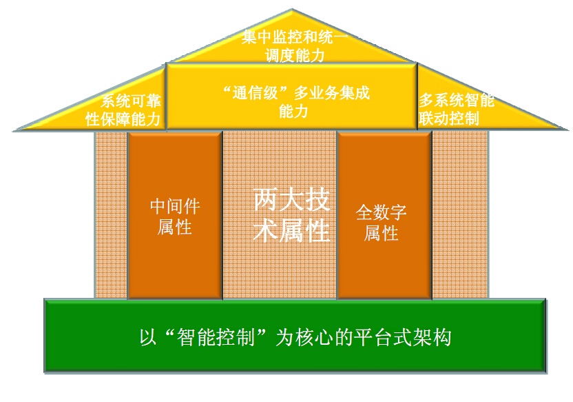 TIP3000智能变电站辅助综合监控平台