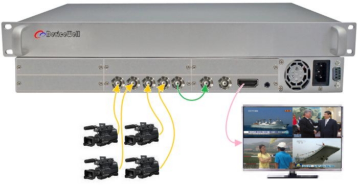 SIP6704A(SDI 4画面分割器)