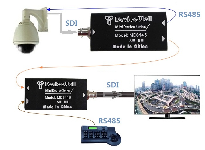 MD6145(SDI转光信号+RS485)