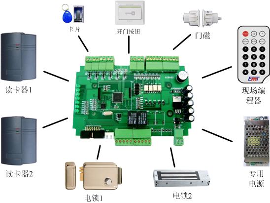 监控安装,光纤熔接,网络布线,防盗报警、智能家居