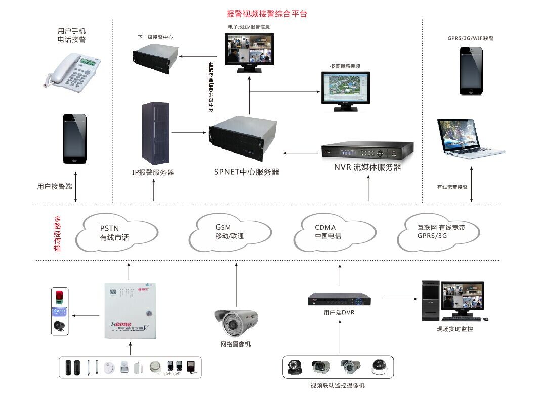 视频报警平台线路图.jpg