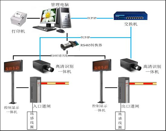 高清一体式车牌识别系统