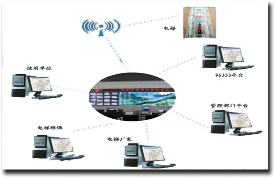 电梯安全运行监控平台