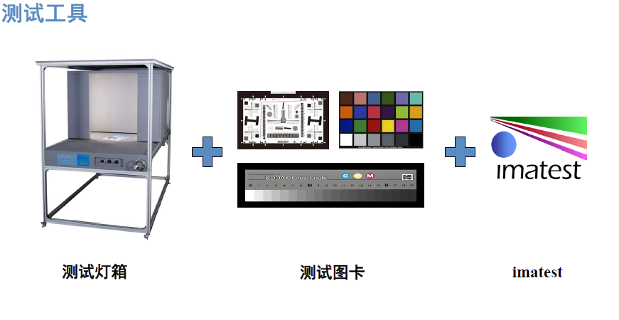 标清2000线4倍 iso12233标准分辨率测试卡 