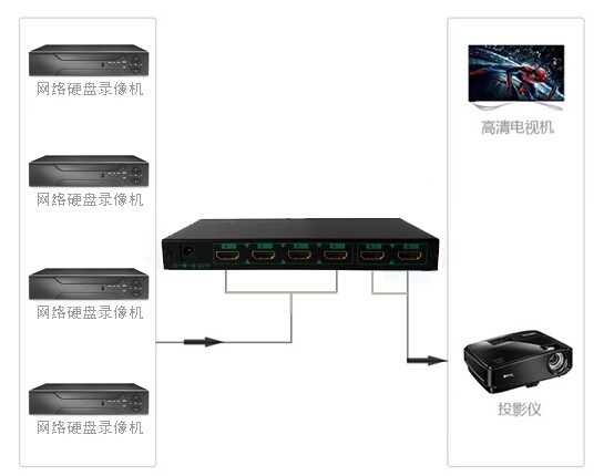 一进三出串口分配器