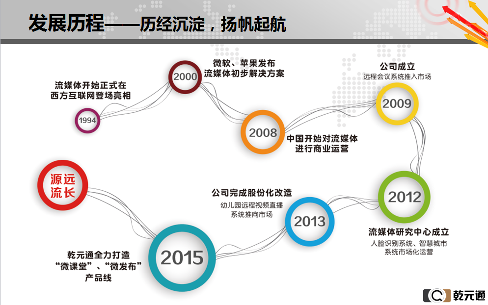 乾元通微信观看幼儿园远程视频监控 幼儿园视频监控方案