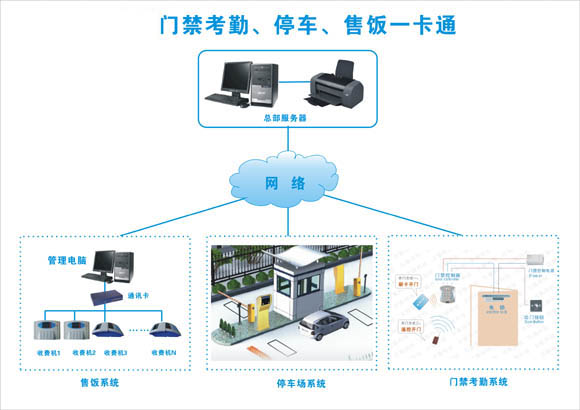 恒盛智能教你停车卡门禁卡如何实现一卡通