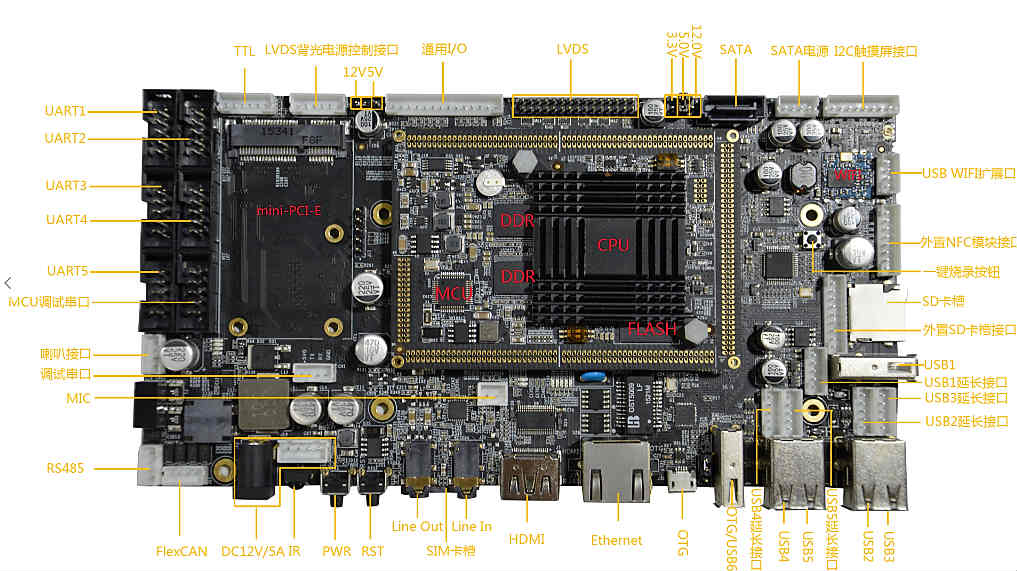飞思卡尔工控主板；智能快递柜主板；广告机主板；终端机主板