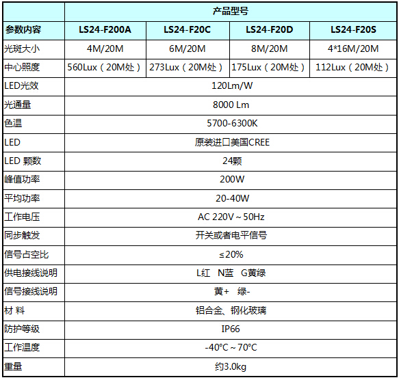 测速频闪灯参数